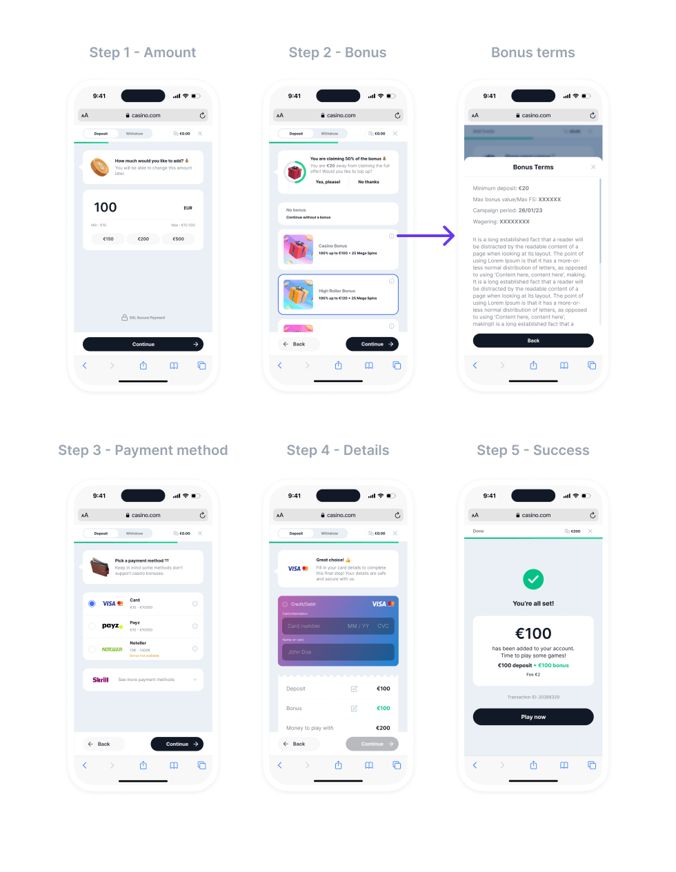 Deposit user journey